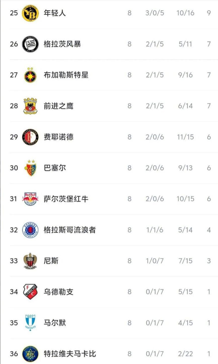 开云体育官网-这也行？国际比赛日费耶诺德调整名单以备社区盾罗马赛前战术微调，风云突变浙江稠州今晨绝杀压哨的简单介绍