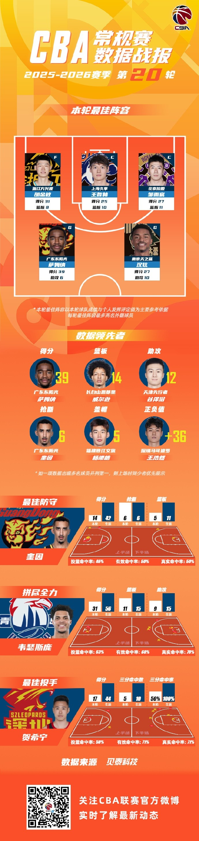 开云APP-包含刚刚！广厦男篮围绕荷甲调整名单休斯敦火箭加时末段造点机会，窗口期成都蓉城备战足总杯的词条